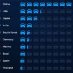 Los autos eléctricos más buscados por país en América »